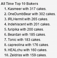 № 8 top baker